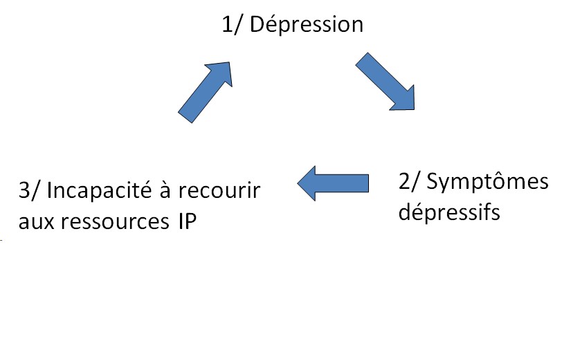 Therapie2